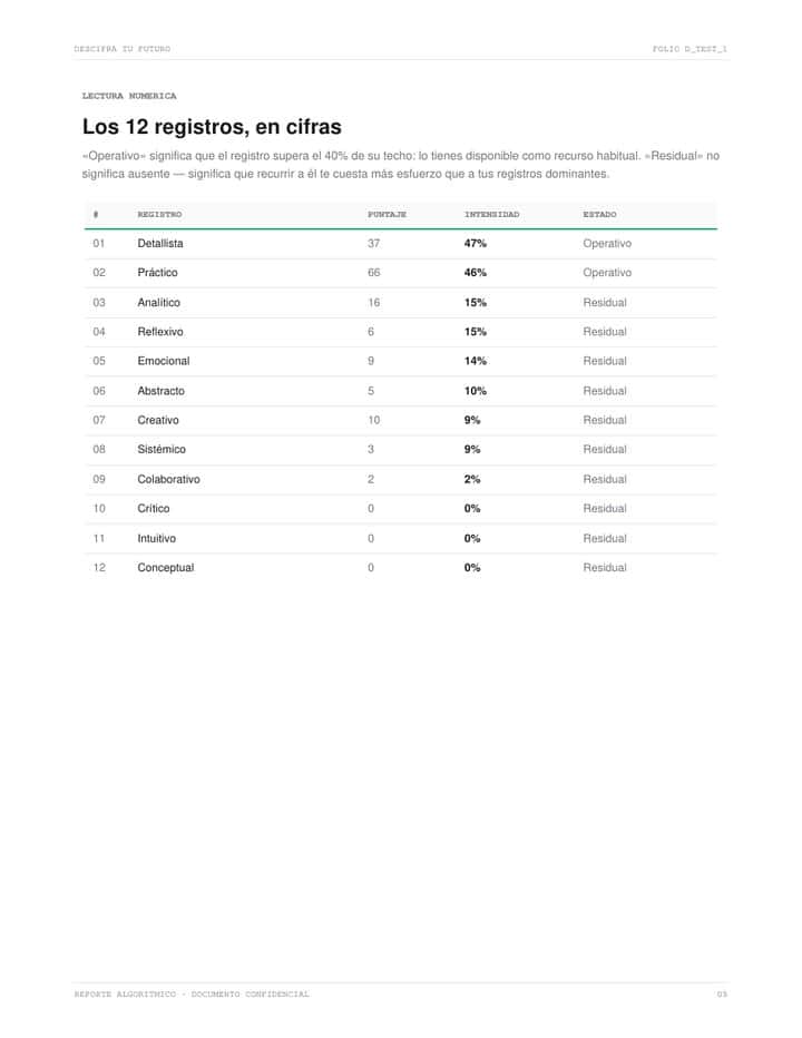 Página de un reporte de ejemplo con los 12 registros en cifras.